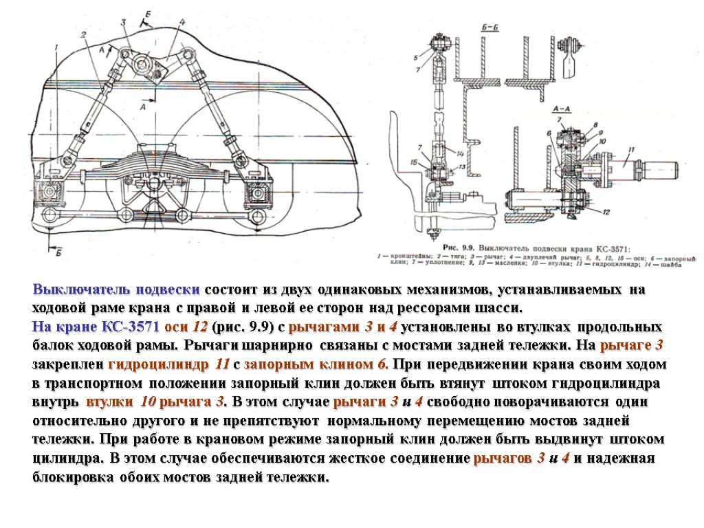 Выключатель подвески состоит из двух одинаковых механизмов, устанавливаемых на ходовой раме крана с правой